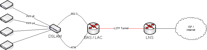 :docs:xdsl.png :docs:xdsl.png