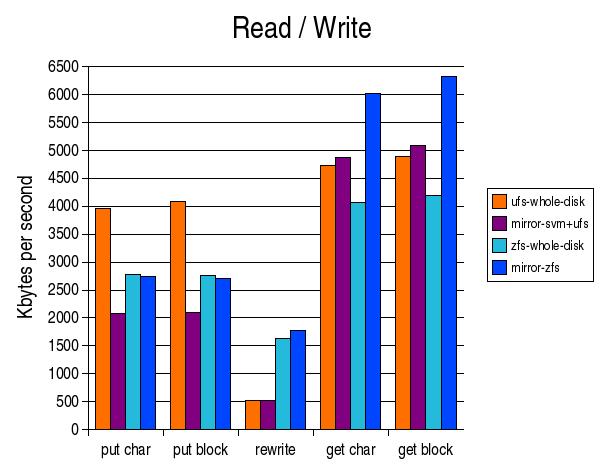 zfs-vs-svm_ufs.jpg